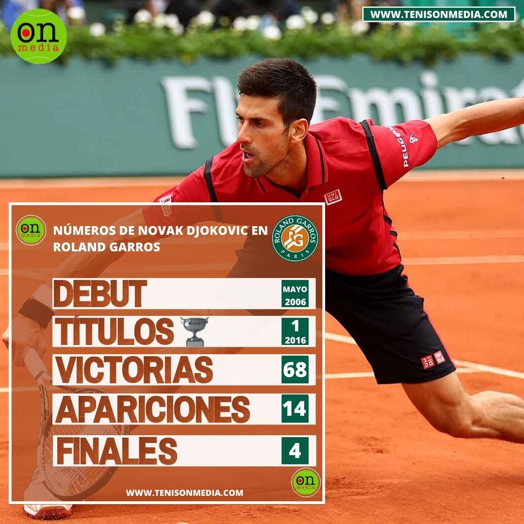 Los números de Novak Djokovic en Roland Garros – Tenis On ...