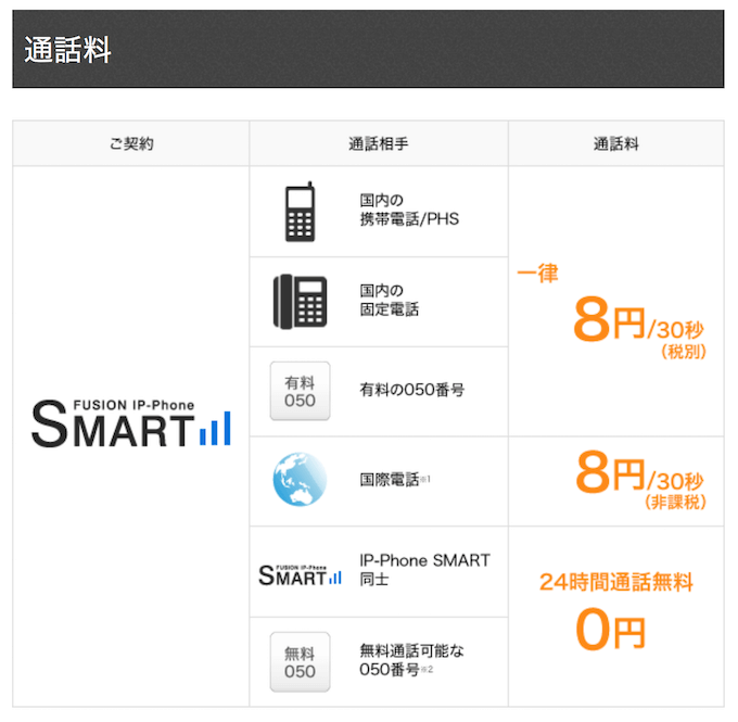 スマホを安く！データ通信simだけで、2年以上、過ごしてみた結果 転勤族のバイブル