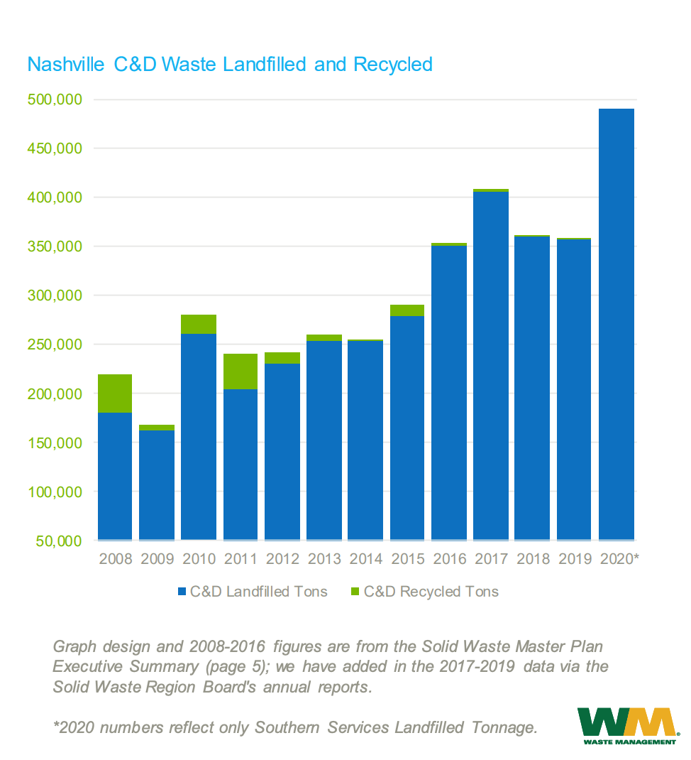 Elected officials add voices to debate over Nashville landfill in Black