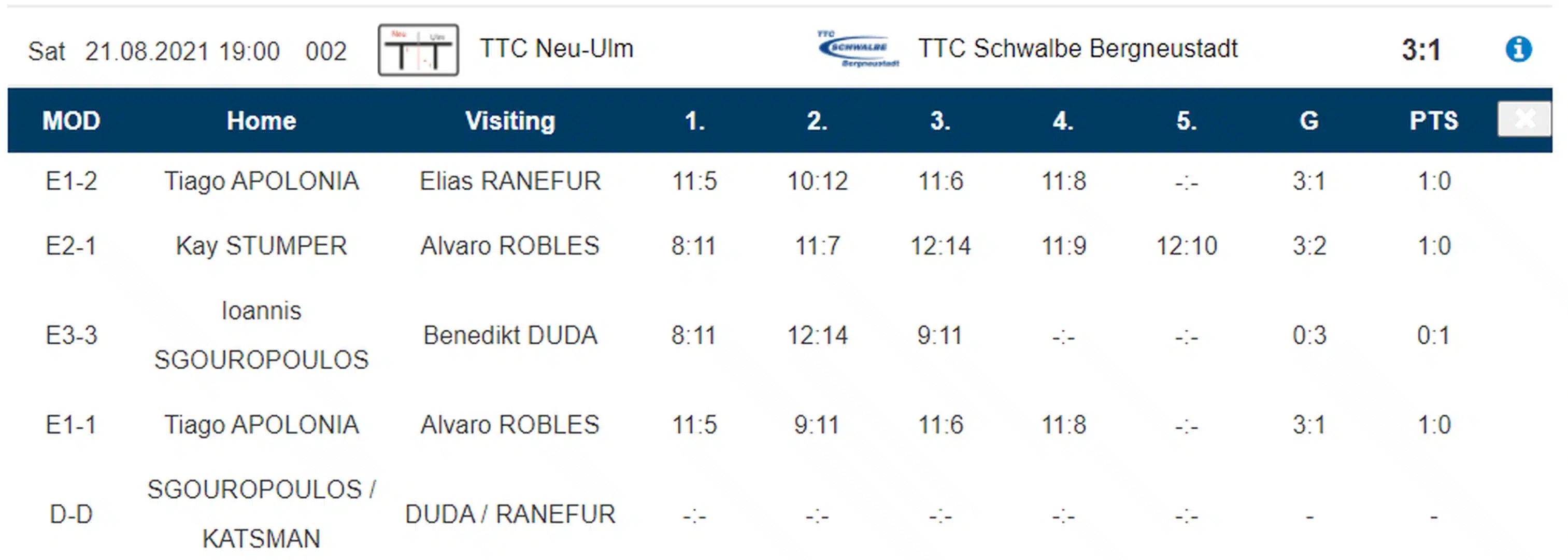 Bundesliga 2021/2022 Nationales Le Forum du Tennis de Table