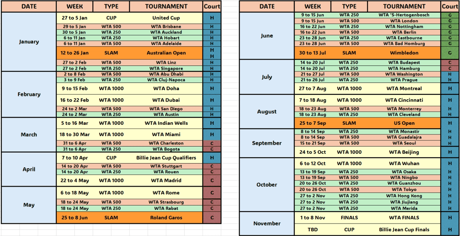 WTA Calendar for 2025 Changes, Key dates, Grand Slams