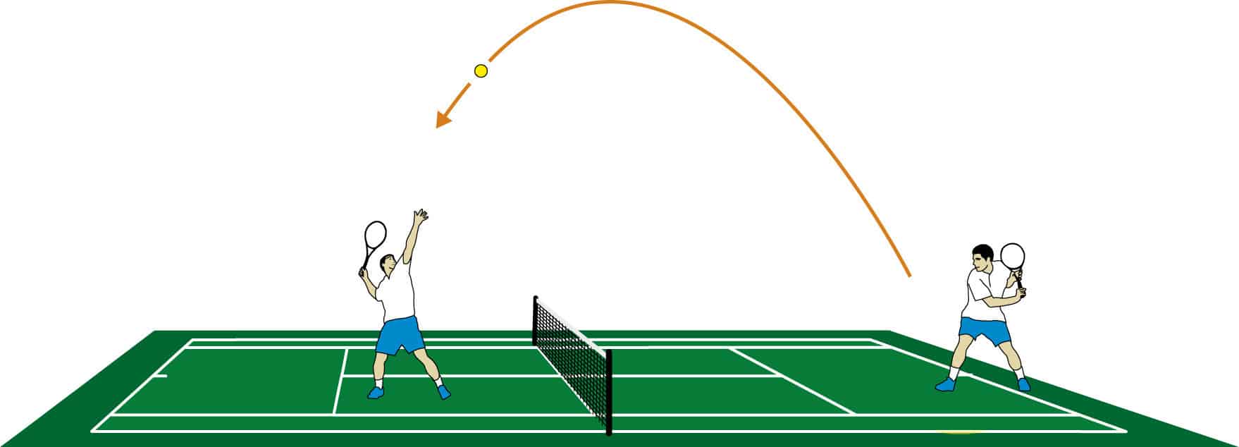 17 Best Tennis Drills To Improve Your Game (For All Levels)