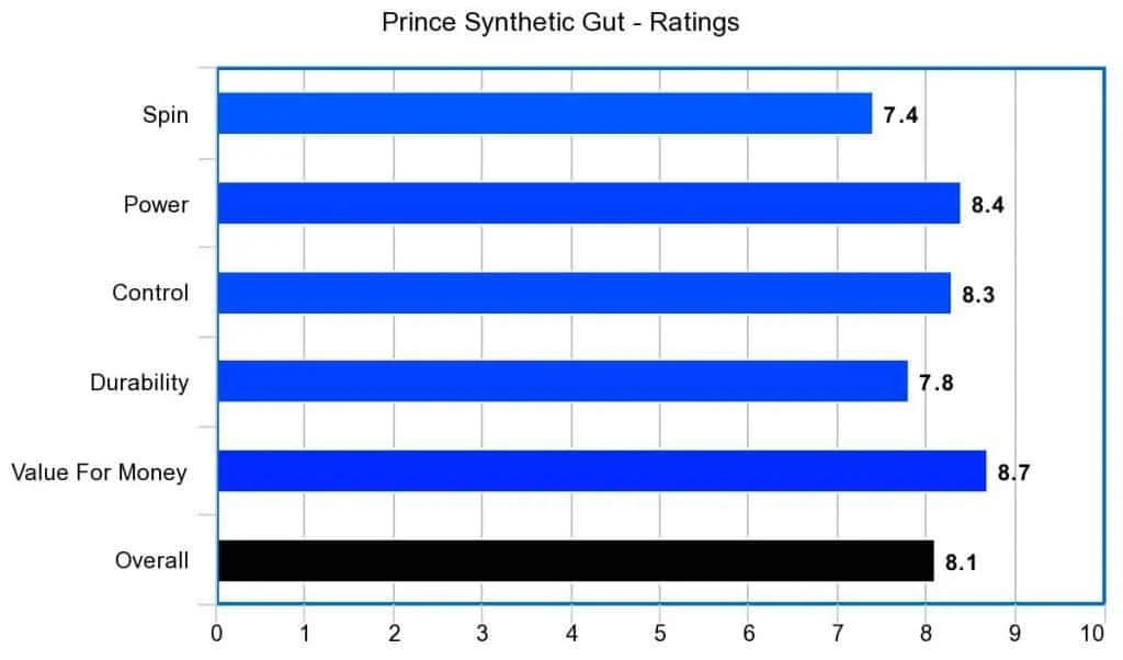 14 Best Tennis Strings A Complete Guide