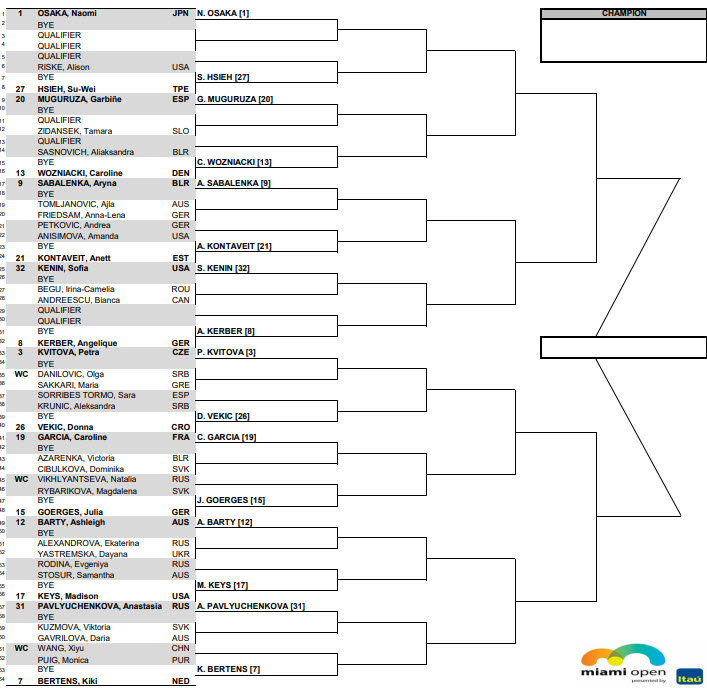 Naomi Osaka leads the Miami Open draw Tennis Tonic News, Predictions, H2H, Live Scores, stats
