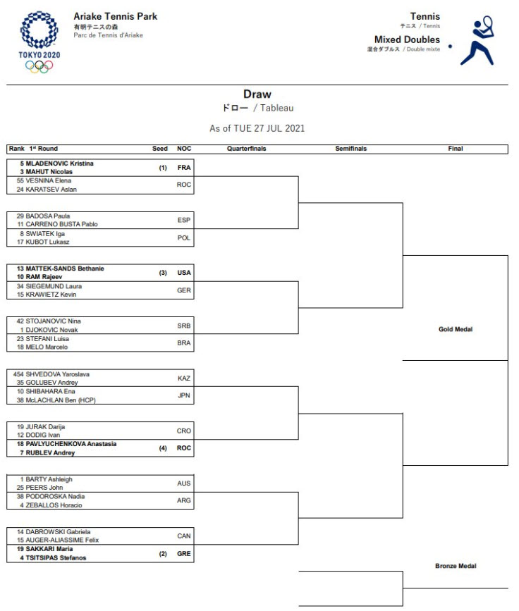 OLYMPIC MIXED DOUBLES. Tsitsipas, Sakkari, Djokovic, Stojanovic to star