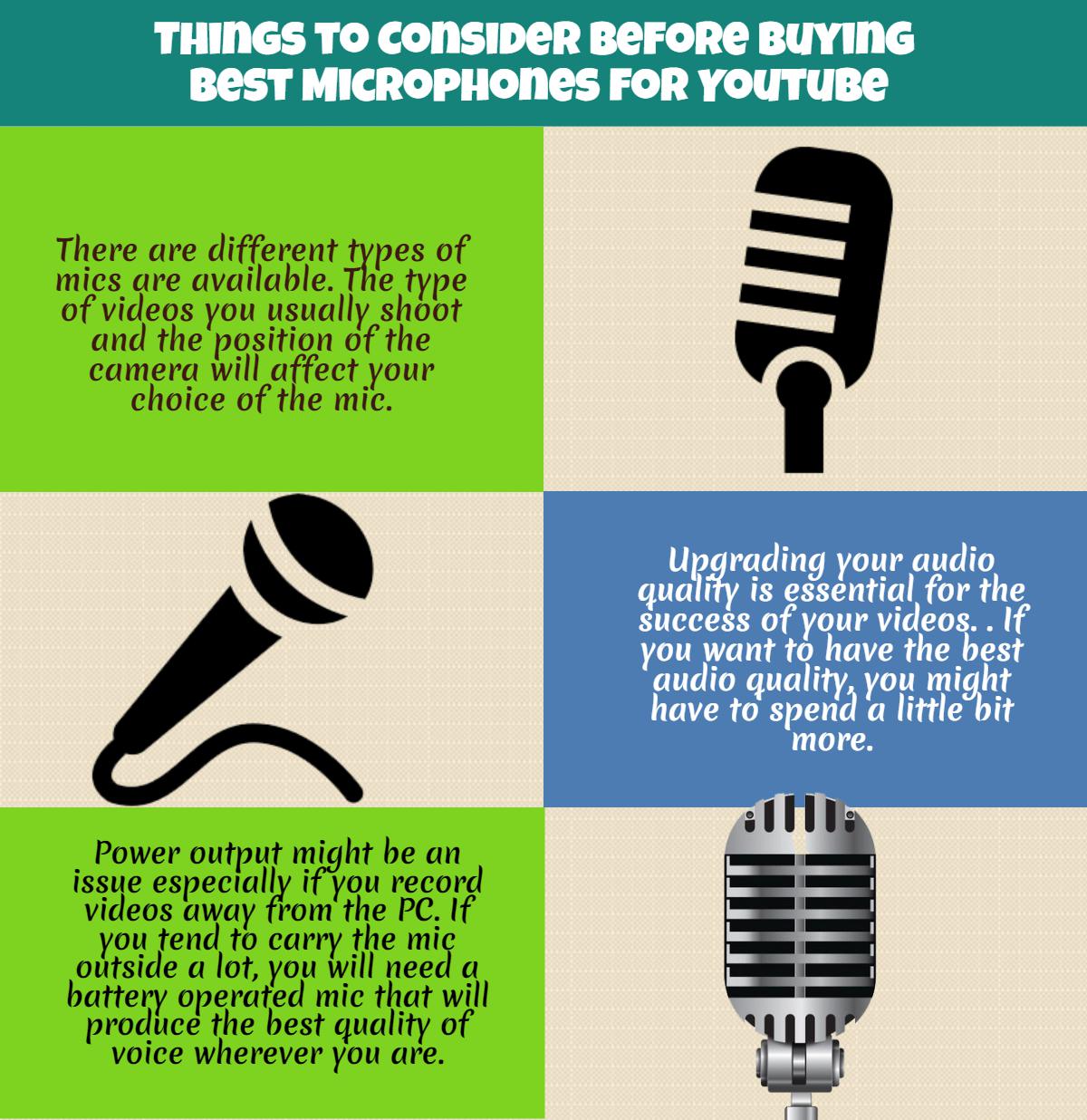 Microphones for Youtube Buying Guide (Infographic) Ten Reviewed