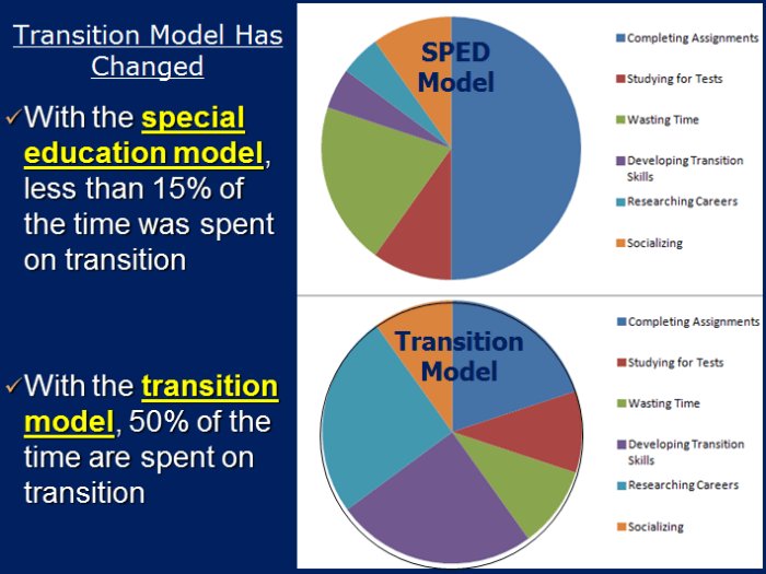 Transition Ten Sigma