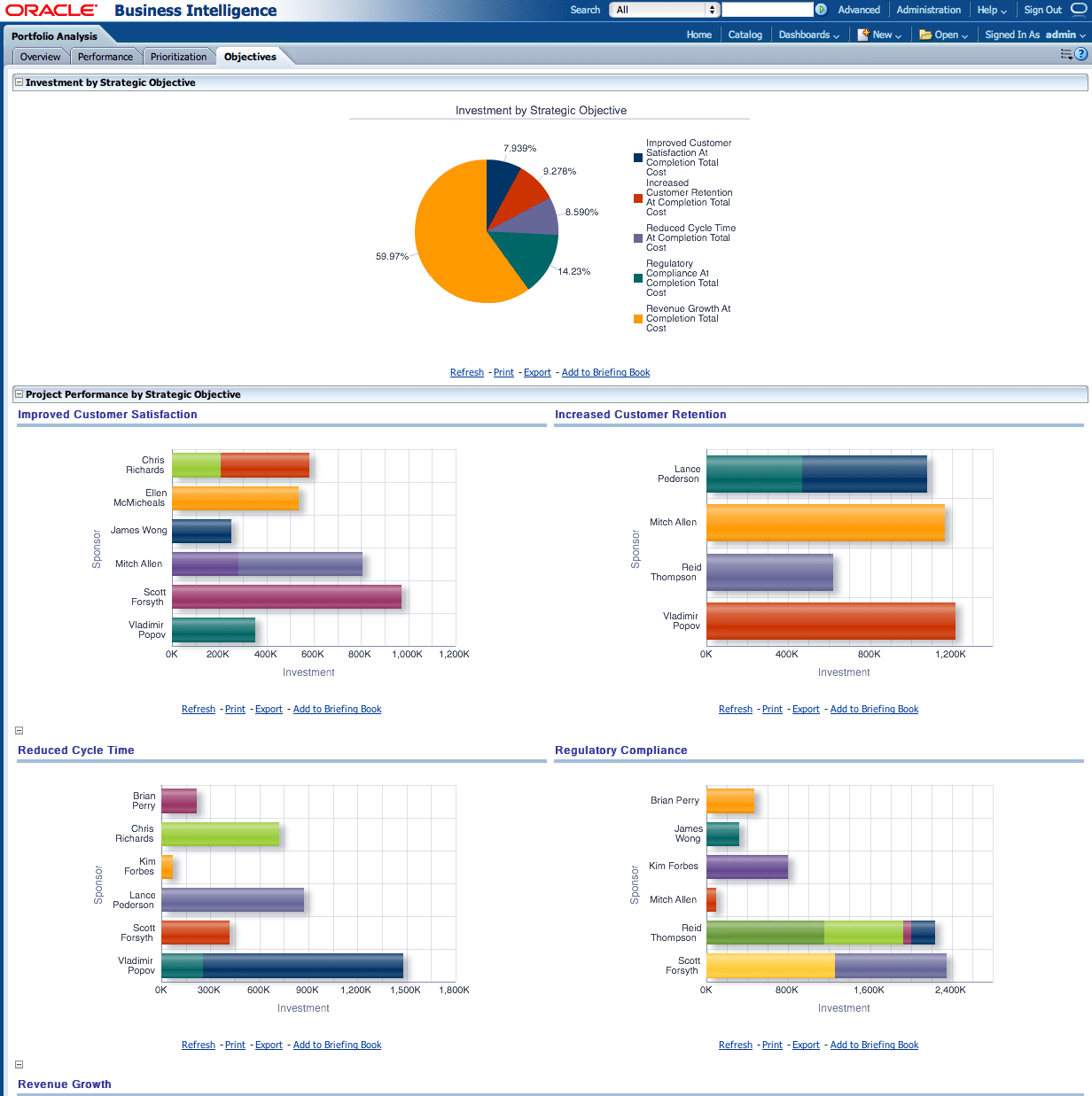 Primavera P6 Analytics Screen Grabs