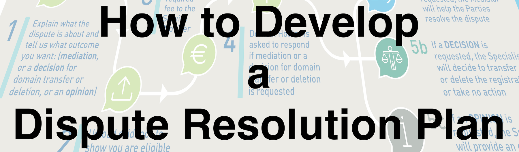 How to Develop a Dispute Resolution Plan Ten Six Consulting