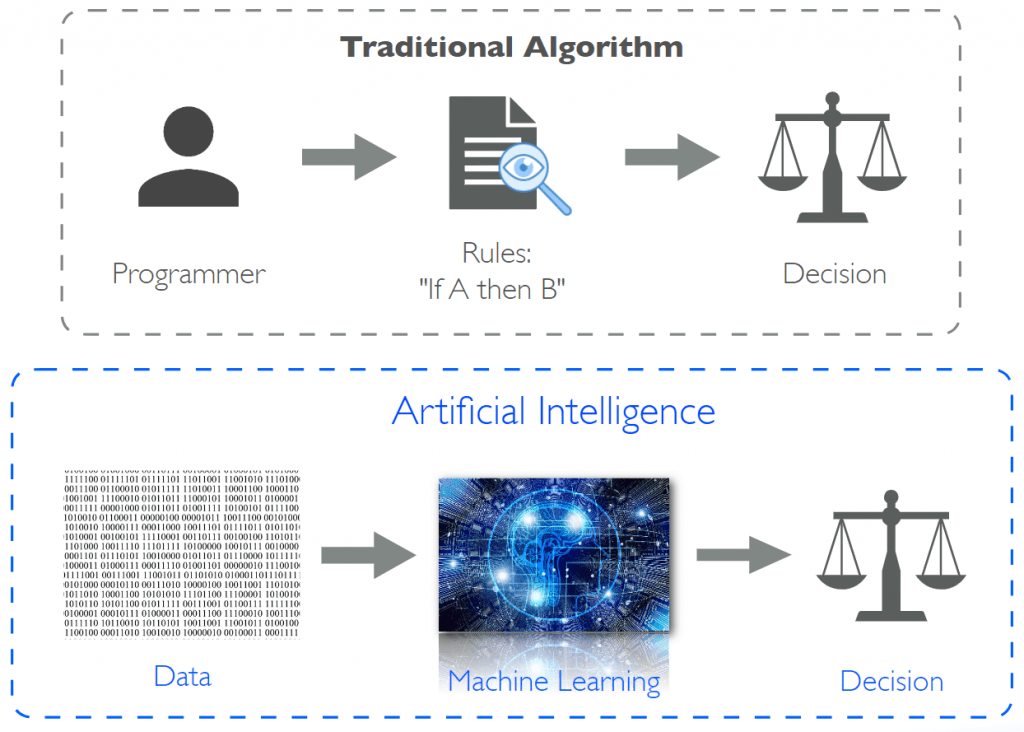 XAI—Explainable Artificial Intelligence Science Robotics, 51 OFF