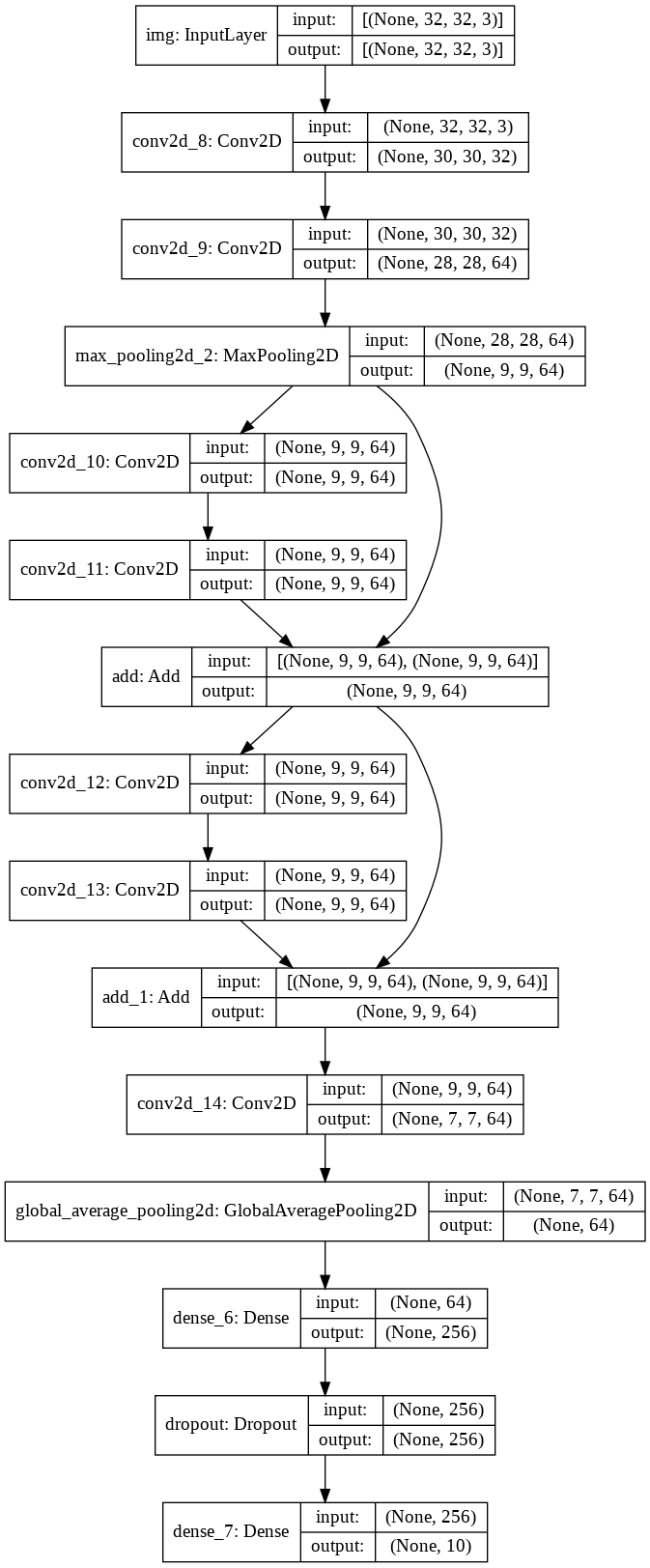 Keras モデル 層 名前 取得