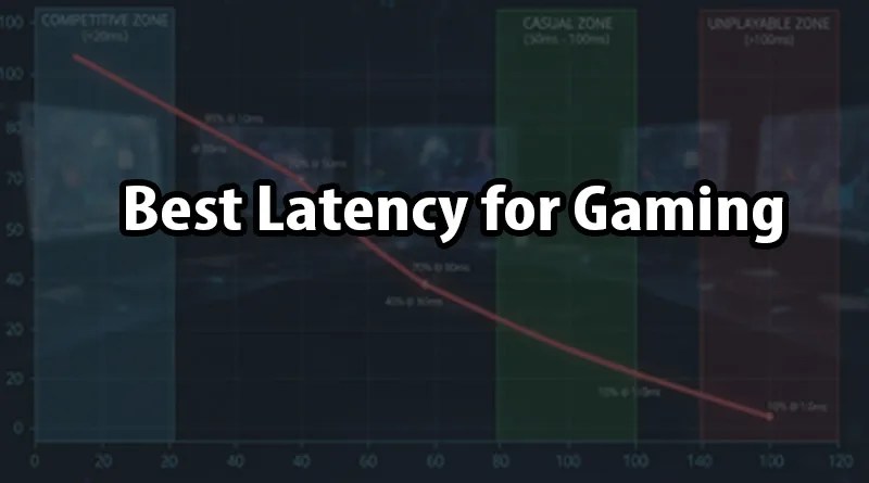 What is the Best Latency for Gaming? Setting the Standard for