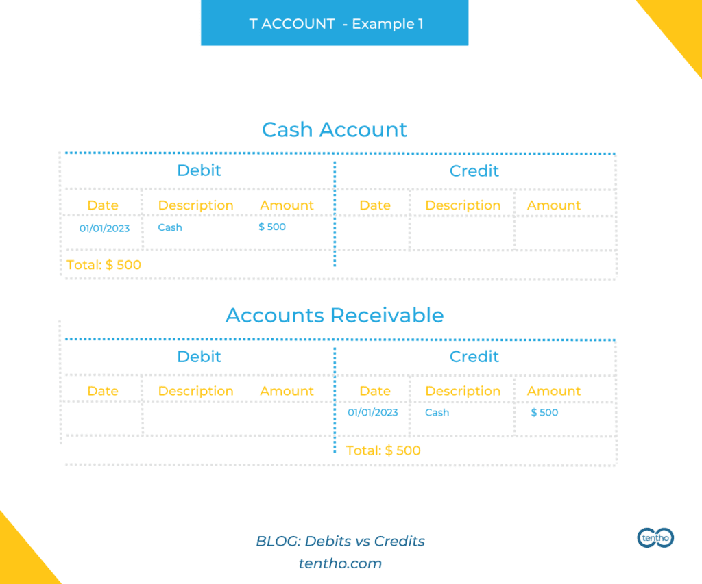 Understanding Debits and Credits in Bookkeeping Tentho