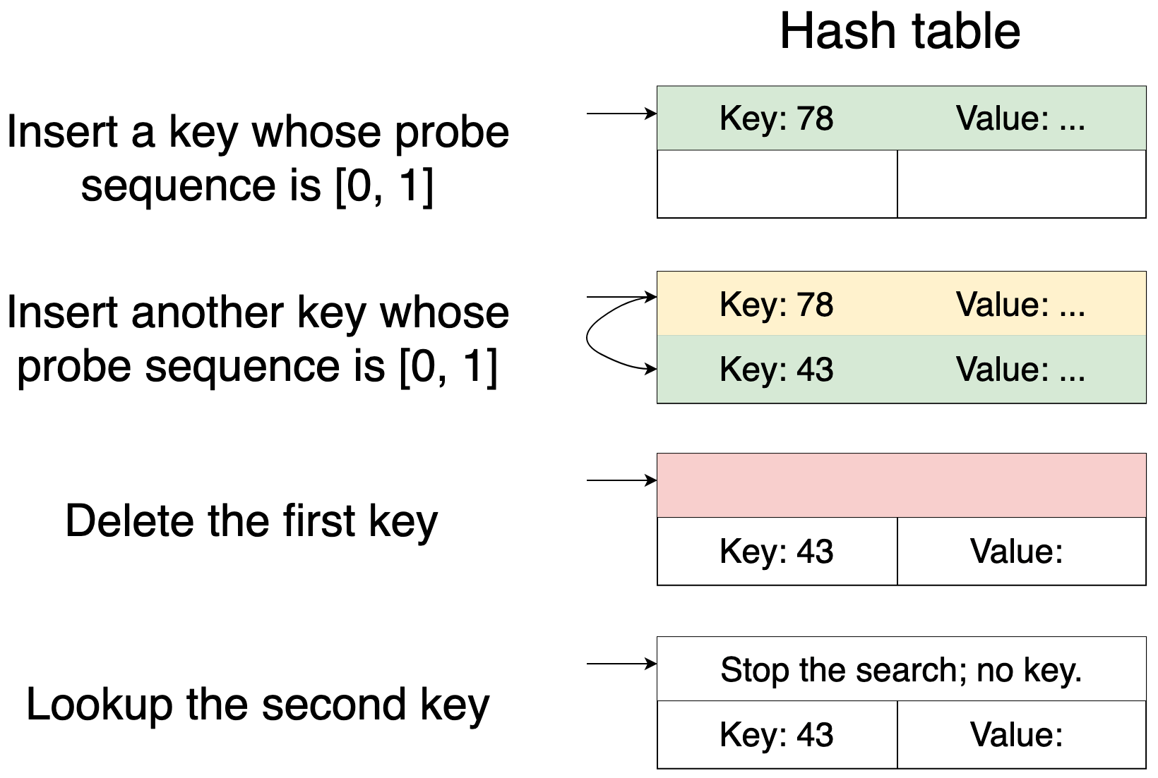 Python behind the scenes 10 how Python dictionaries work