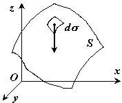 Нахождение центра тяжести плоского тела неправильной формы рисунок
