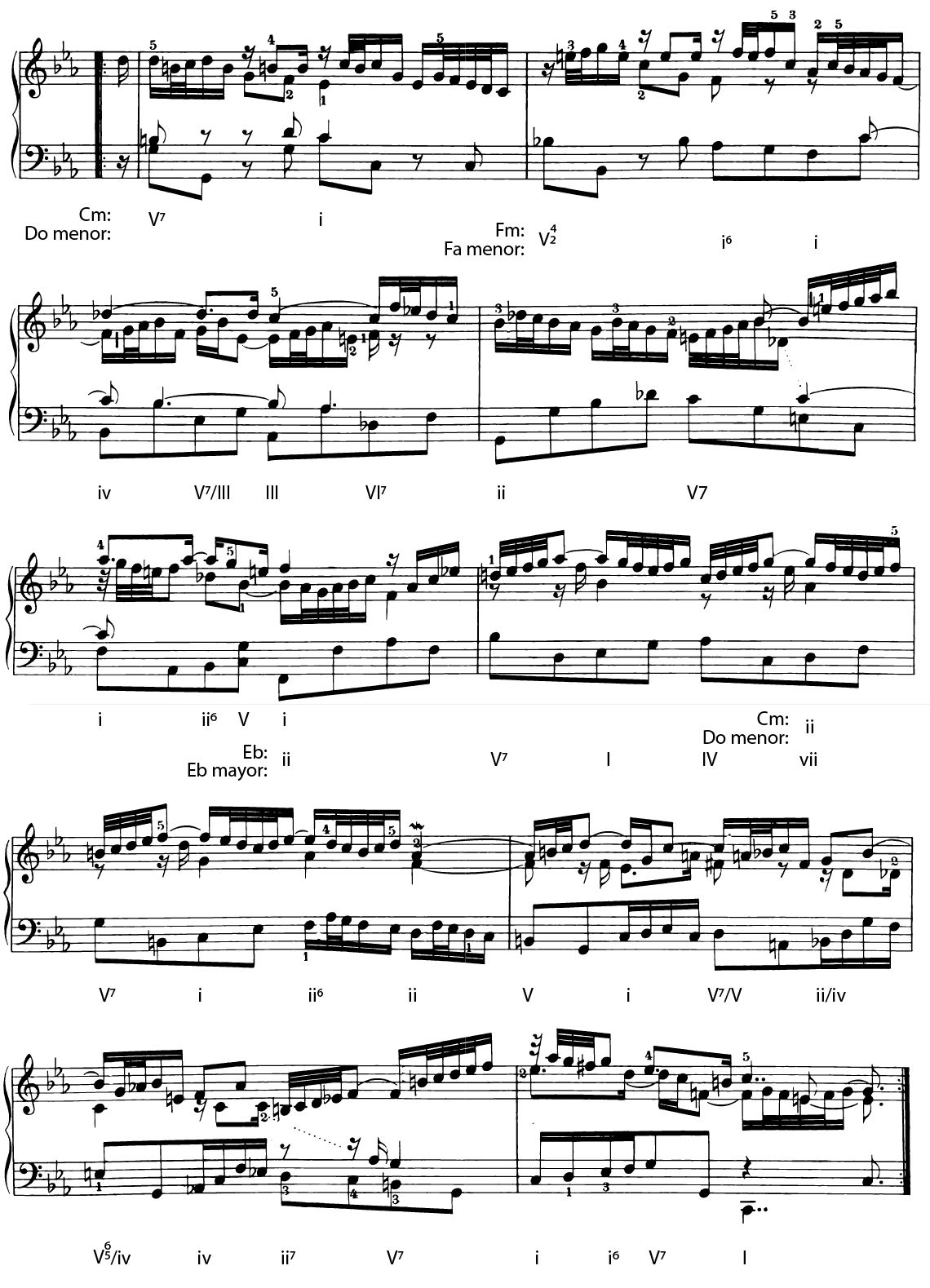 Forms French Suite No. 2, Allemande