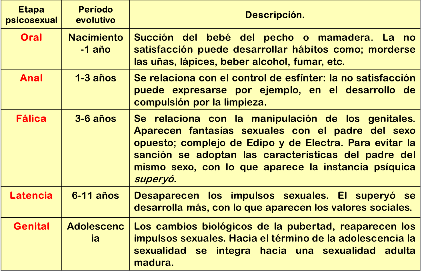 Las 5 etapas de la teoría de Freud Descubre cómo influyen en tu vida