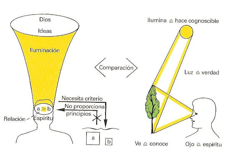 Descubre la Teoría de la Iluminación Guía Completa ★ Teoría Online