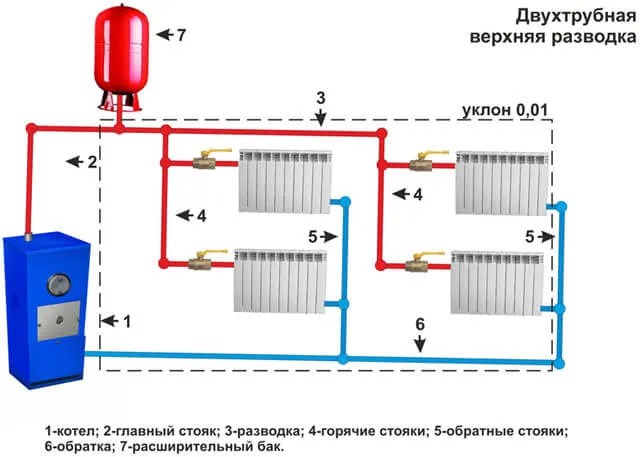 Как подключить двухтрубную систему отопления
