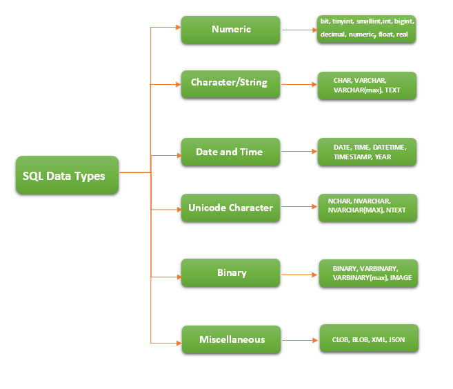 Sql Data Types Learn Top 6 Various Types Of Sql Data vrogue.co