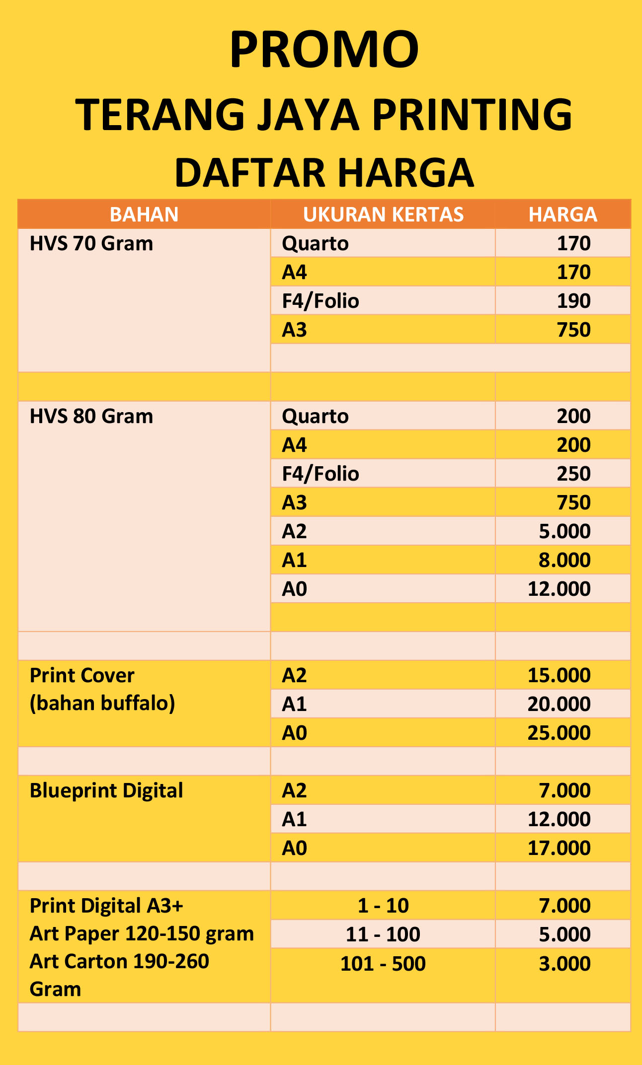 Harga Fotocopy A2 A1 A0 TERANG JAYA PRINTING