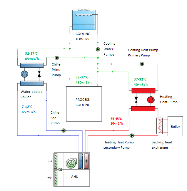 Energy Efficiency Chiller optimization case study , TERAO Asia