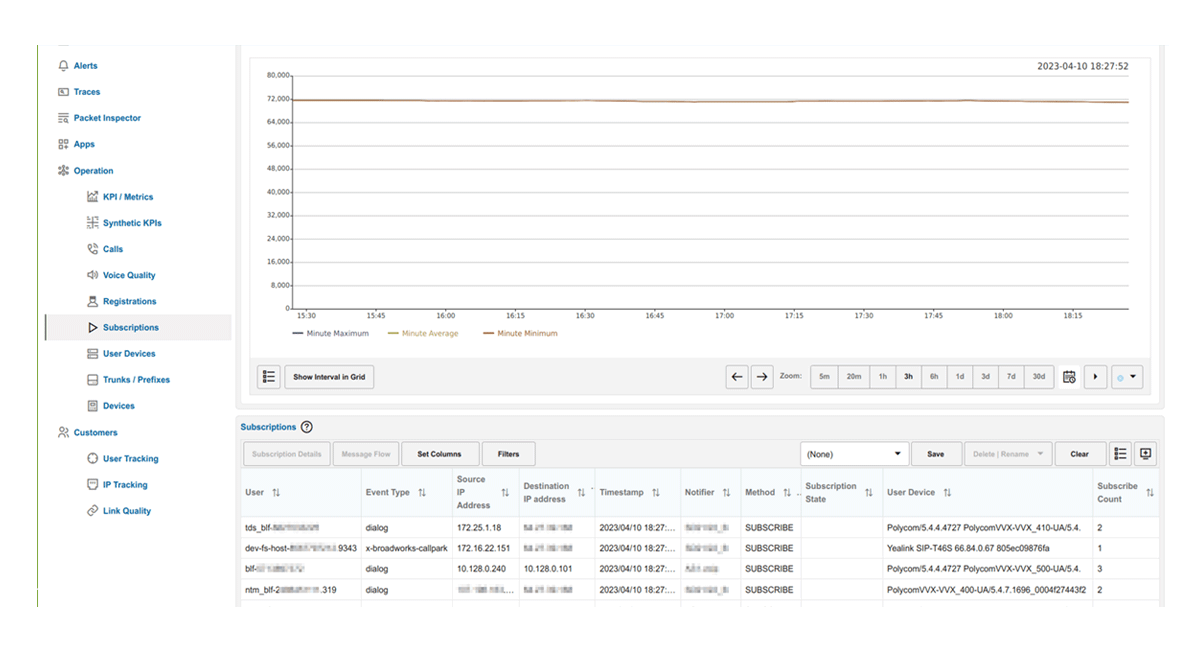 SIP Subscribe/Notify Understanding And Troubleshooting PBX/UC Feature