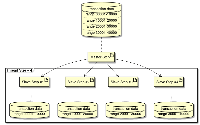 Parallel processing and multiple processing