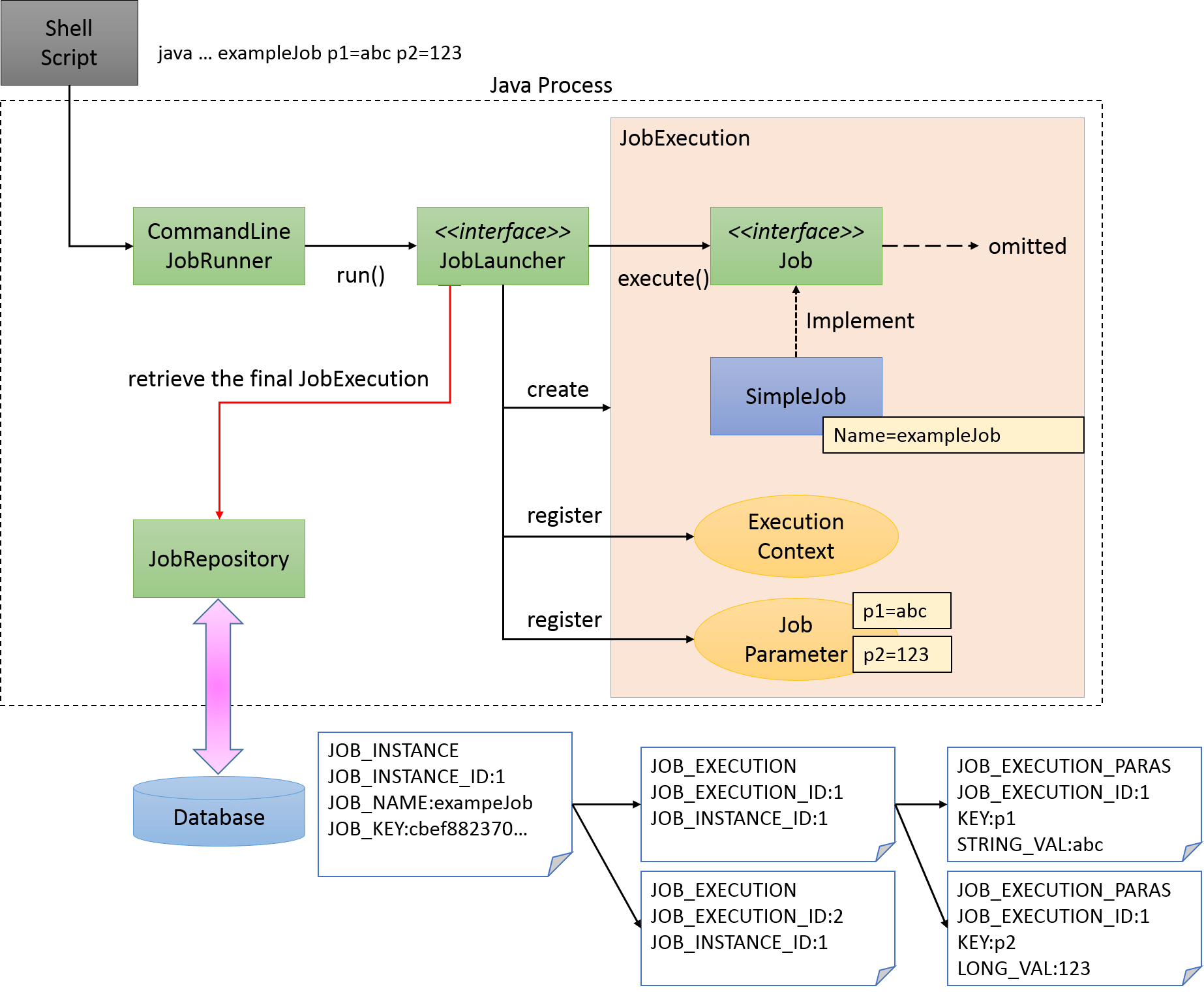 Spring Batchのアーキテクチャ