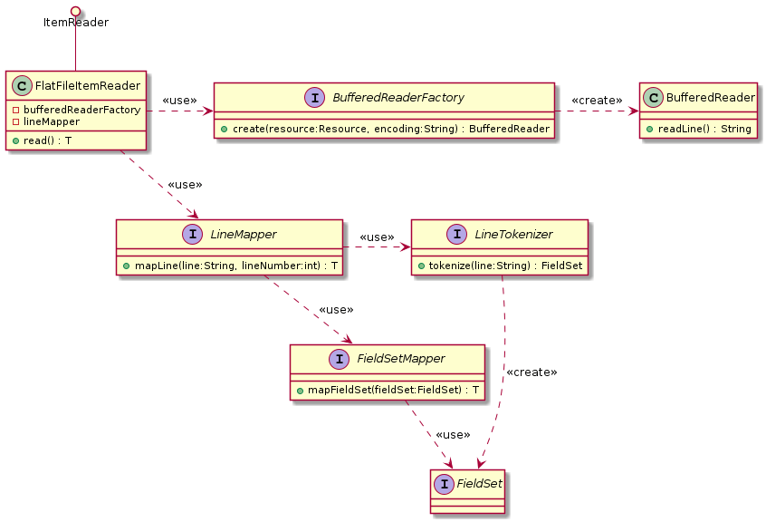 TERASOLUNA Batch Framework for Java (5.x) Development Guideline
