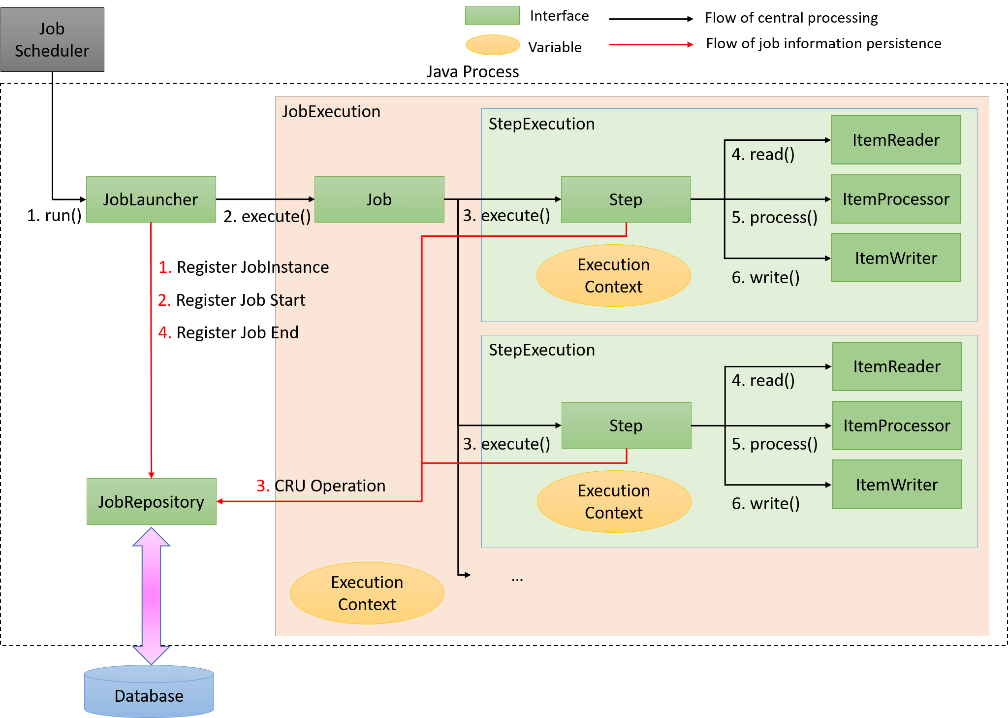 Java パッケージ構成 ベストプラクティス MiaT3Lu