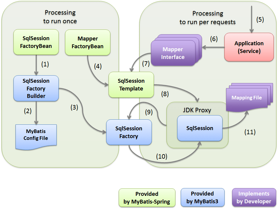 5.2. Database Access (MyBatis3) — TERASOLUNA Server Framework for Java