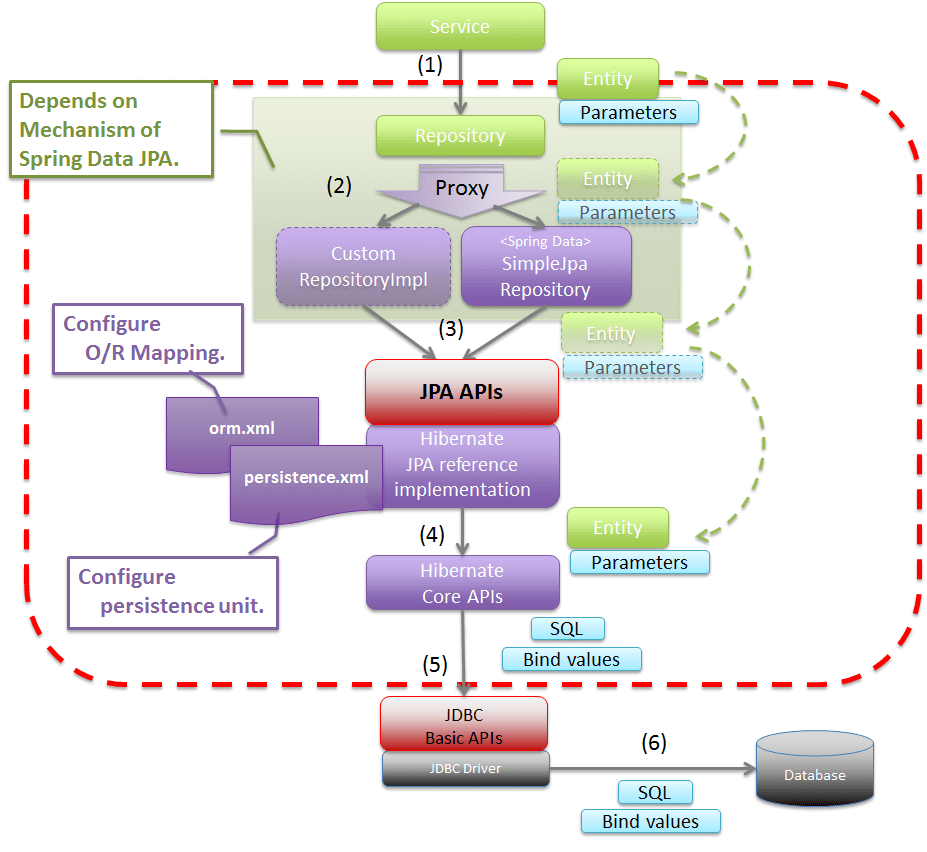 5.3. Database Access (JPA) — TERASOLUNA Server Framework for Java (5.x