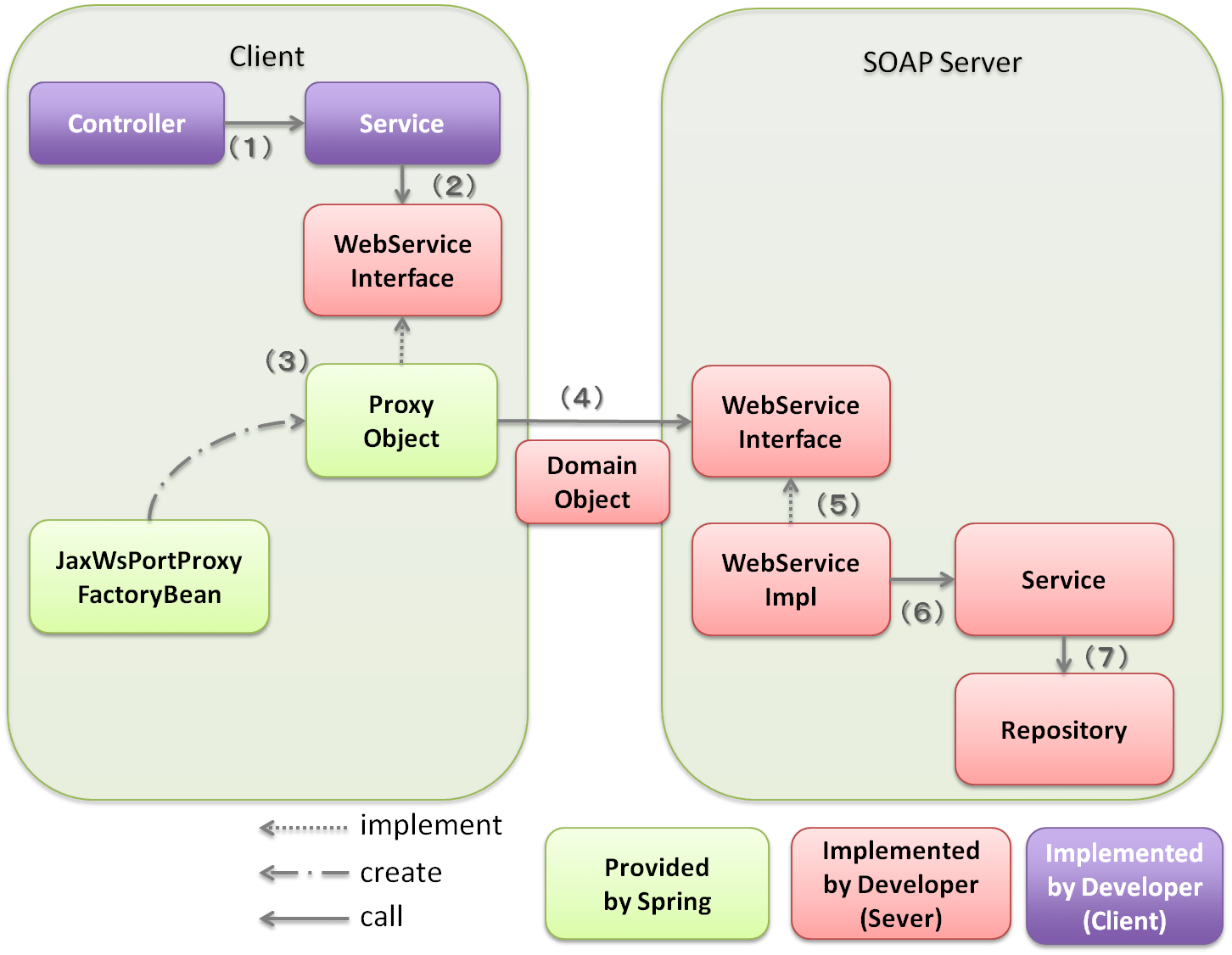 5.18. SOAP  Service (Server/Client) — TERASOLUNA Server Framework