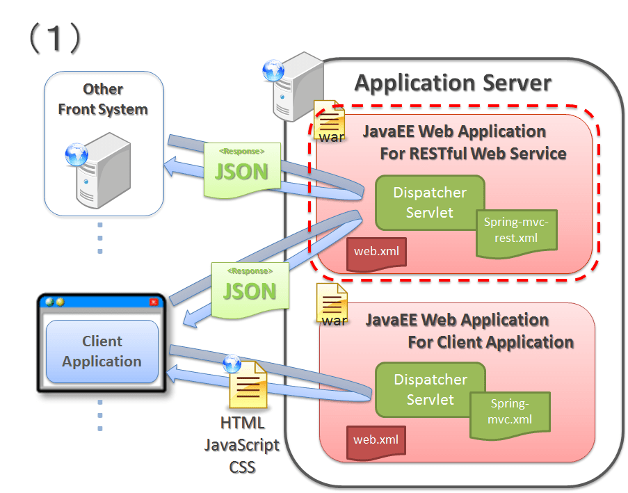 Developing Oracle REST Data Services Applications