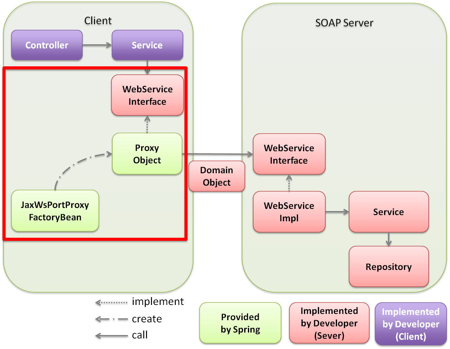 5.3. SOAP  Service (Server/Client) — TERASOLUNA Server Framework for