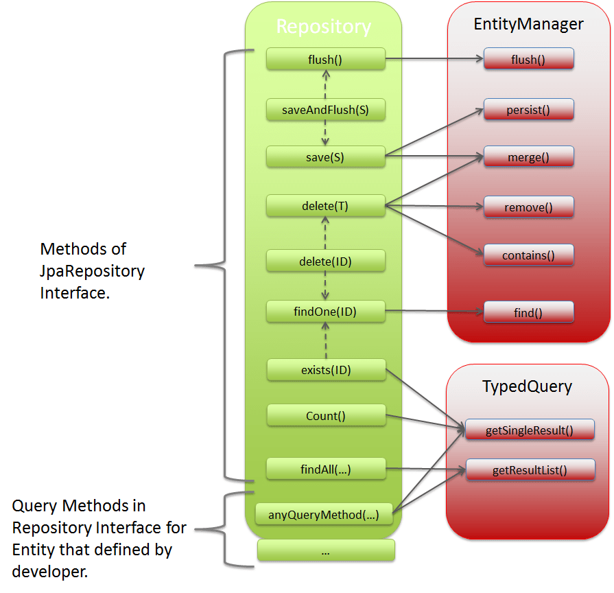 6.3. Database Access (JPA) — TERASOLUNA Server Framework for Java (5.x