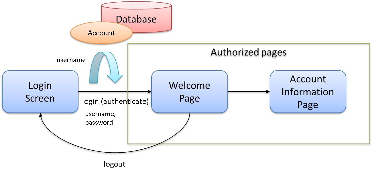 10.4. Spring Security Tutorial — TERASOLUNA Server Framework for Java