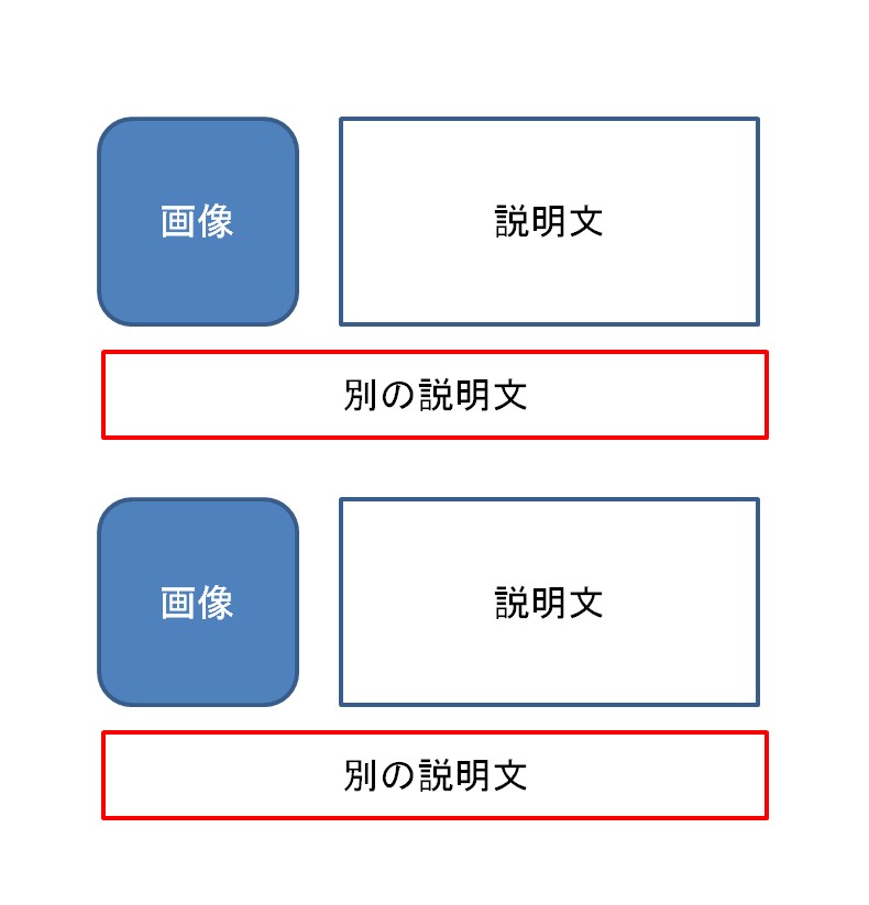 Bootstrap4 で画像の下に文字を挿入したい