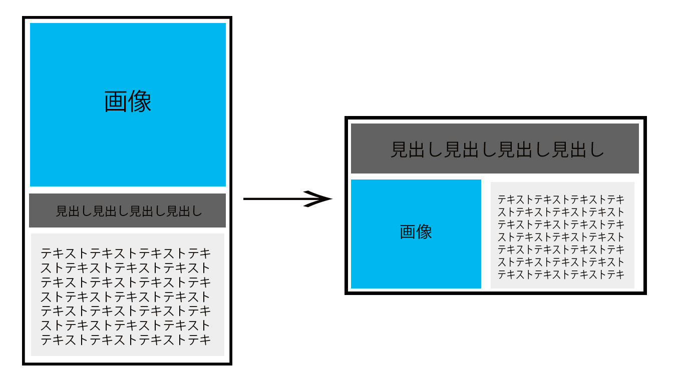 いろいろ レスポンシブ 画像 横並び 縦並び 314883レスポンシブ 画像 横並び 縦並び