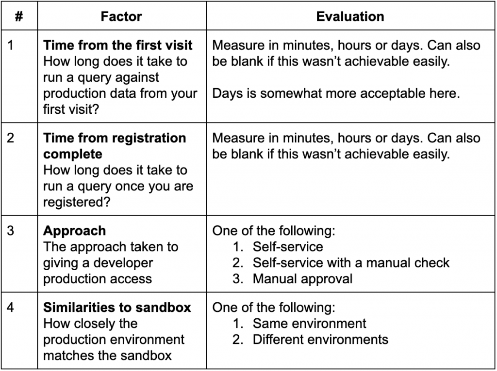 The 37 Dimension APIasProduct Assessment Framework Terem