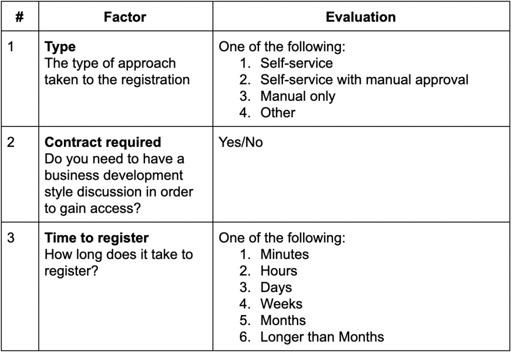 The 37 Dimension APIasProduct Assessment Framework Terem