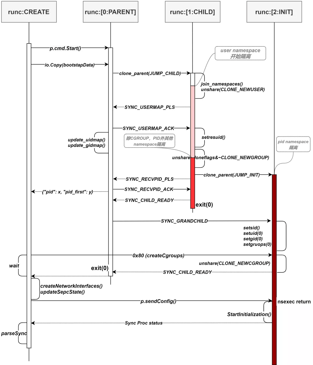 Why Golang eat my fd 3 in child process