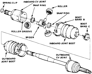 CV Joints