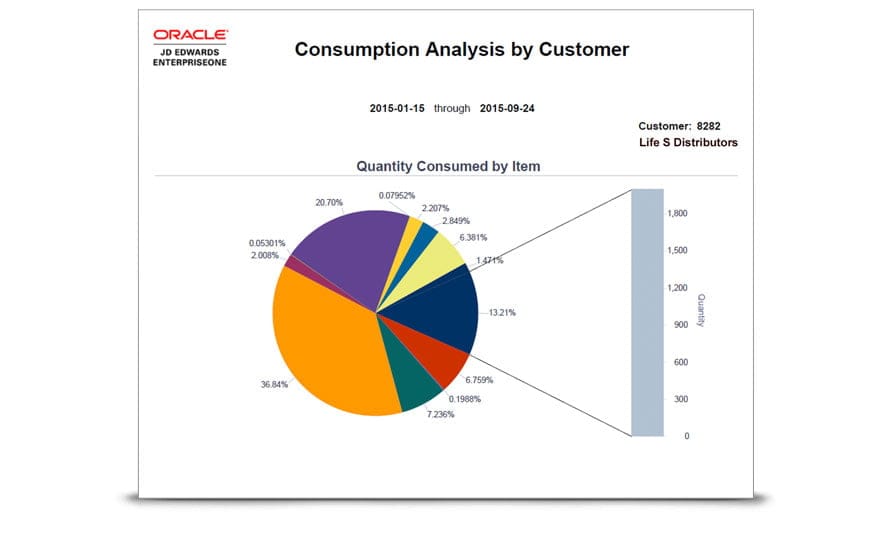 What's New with JD Edwards EnterpriseOne 9.2? Terillium