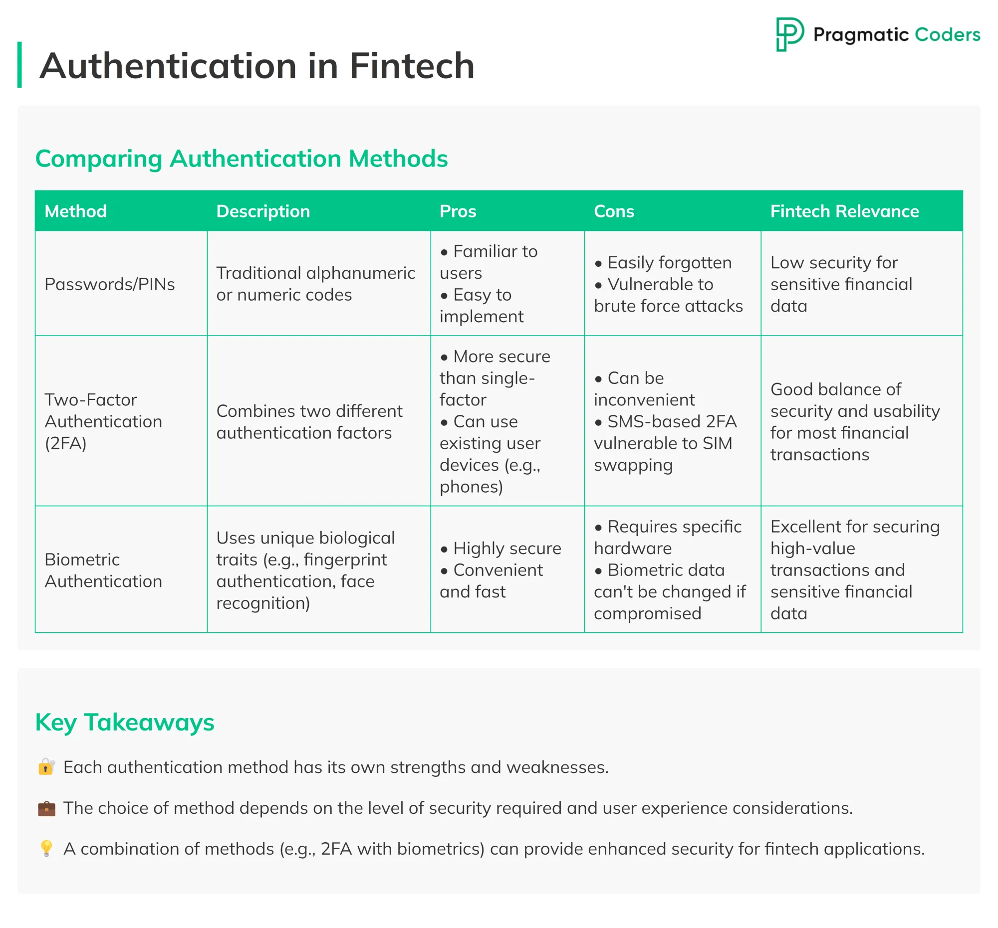 The Role of Secure Web Applications in Protecting Customer Data