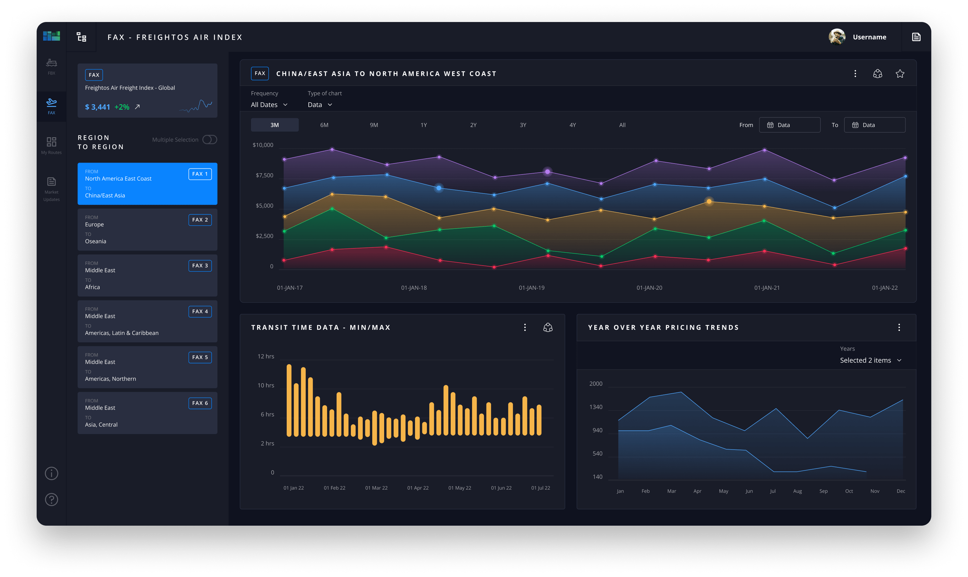 Freightos Terminal Freight Benchmarking & Freight Rate Data