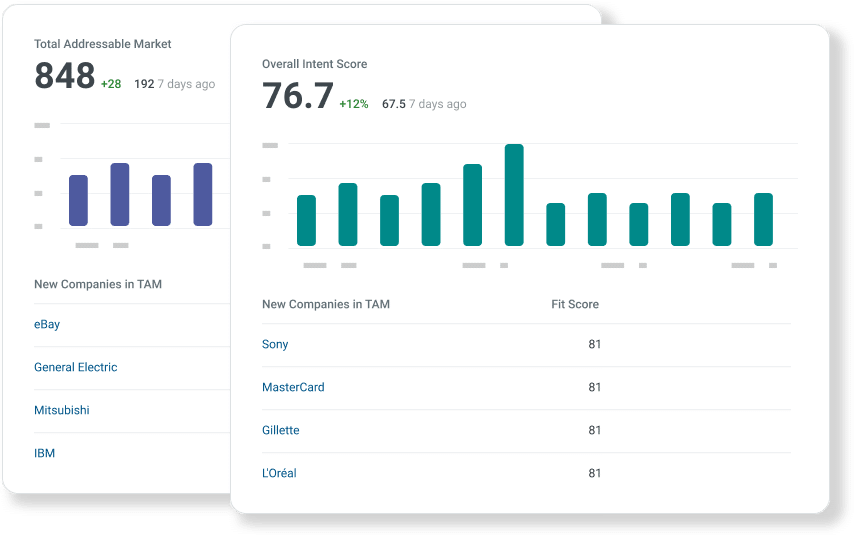 Terminus Data Studio B2B Marketing Data Solution