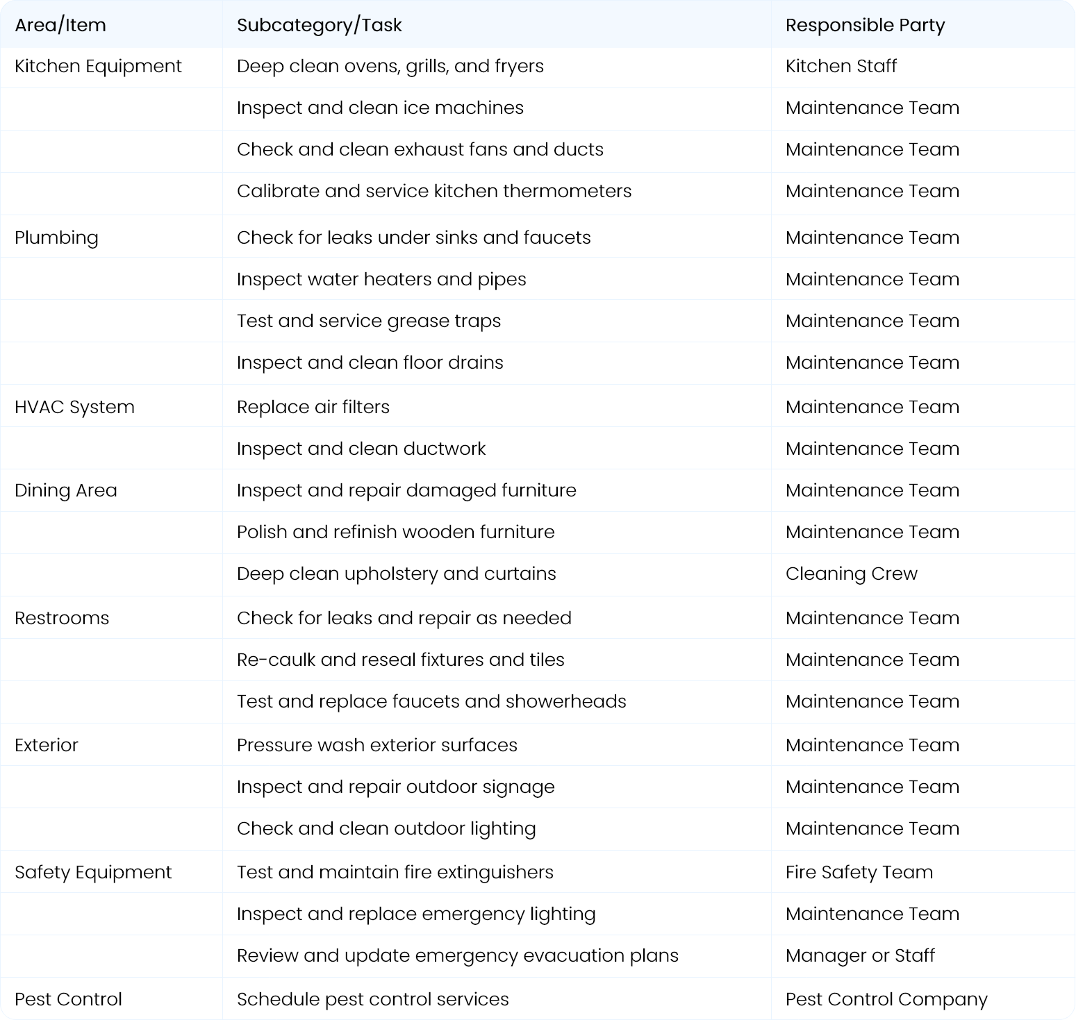 Restaurant Preventive Maintenance Checklist Comprehensive Guide for