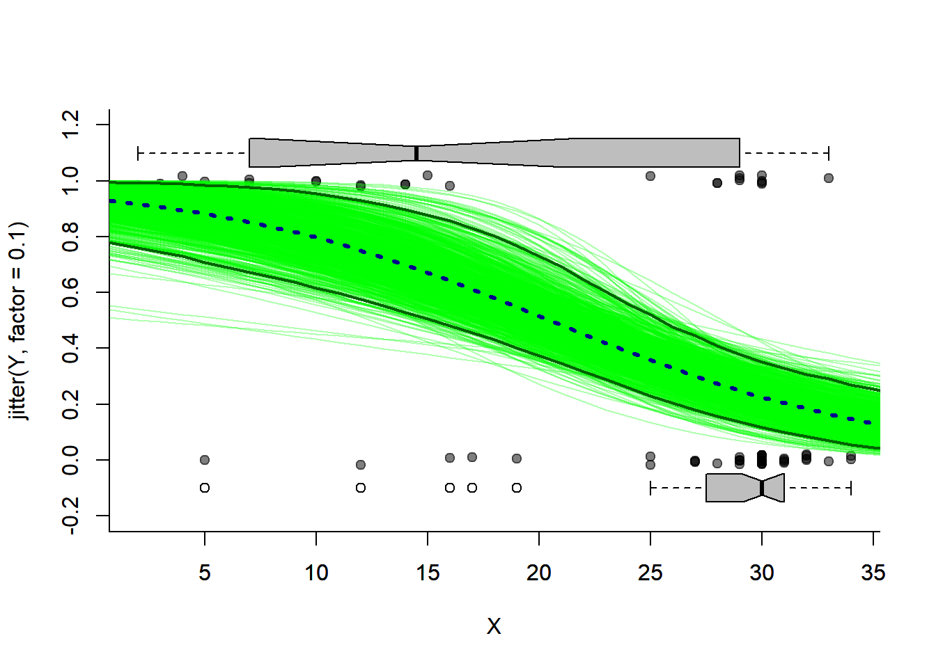 GLM Logistic Regression and Model Selection